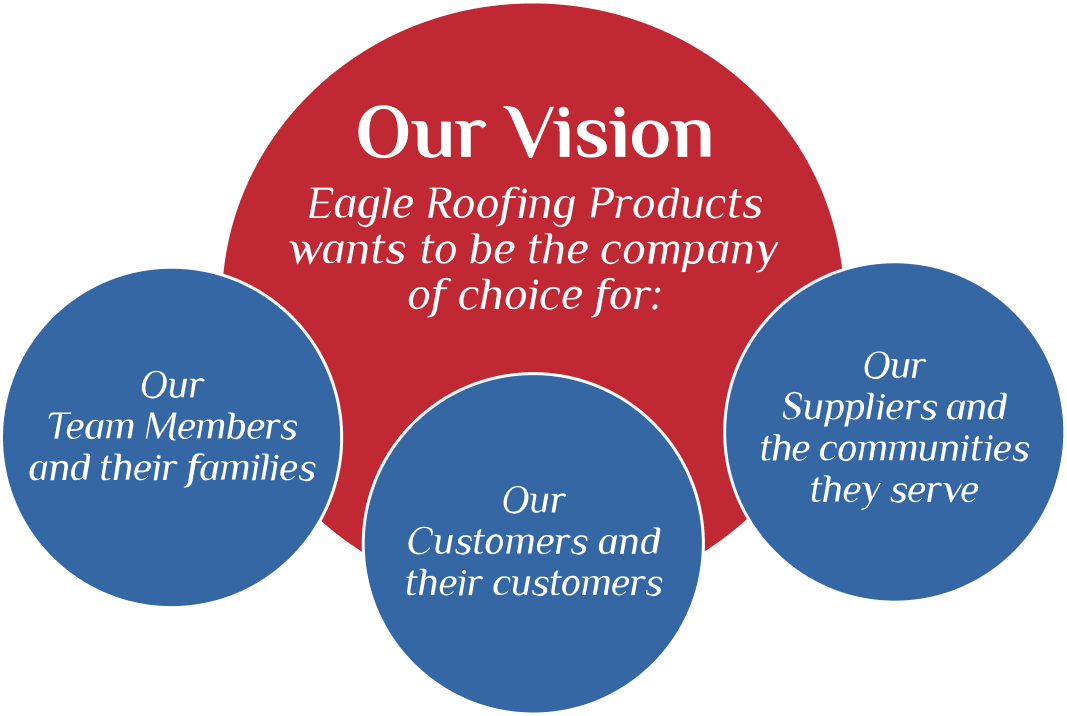 company vision