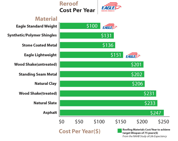 price of roof tiles