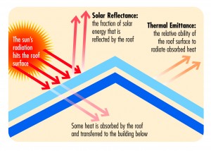Cool Roof Diagram (1)