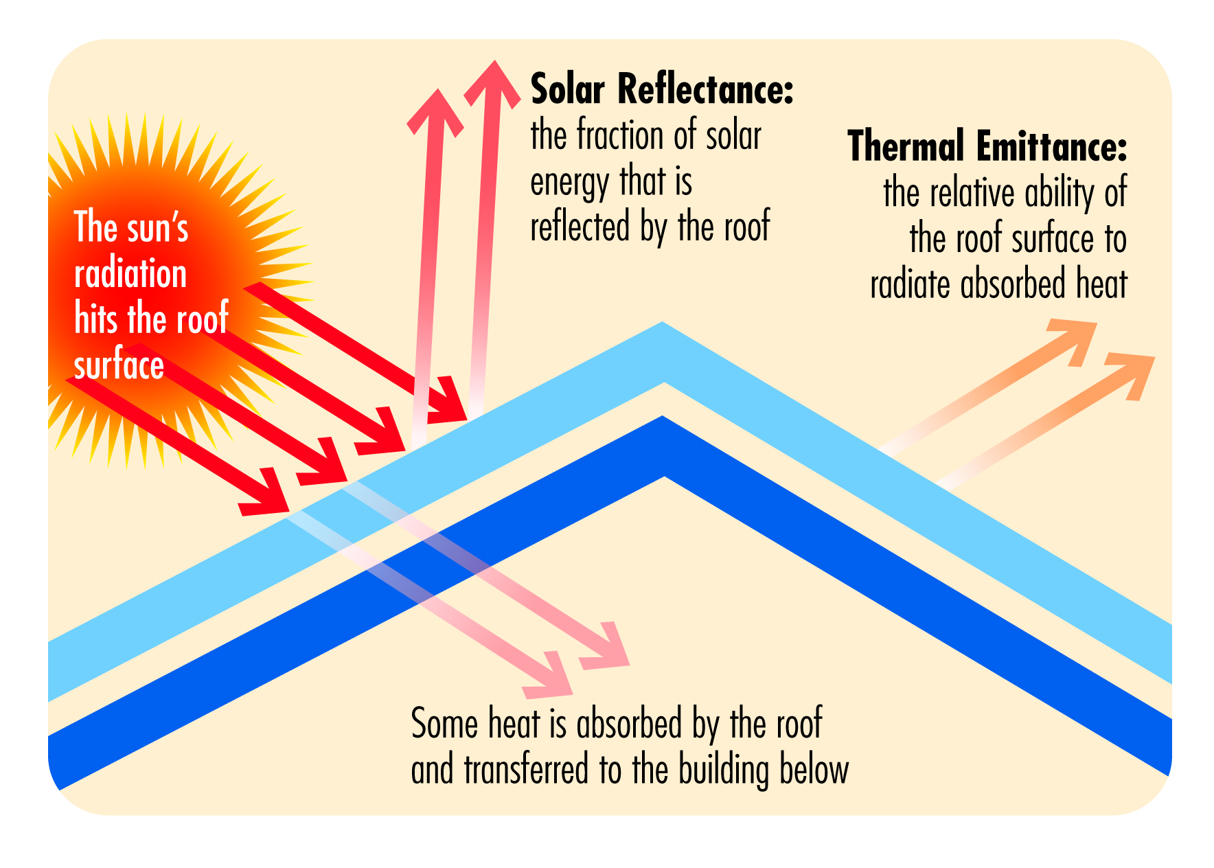 Cool Roof Tiles  Exploring The Benefits