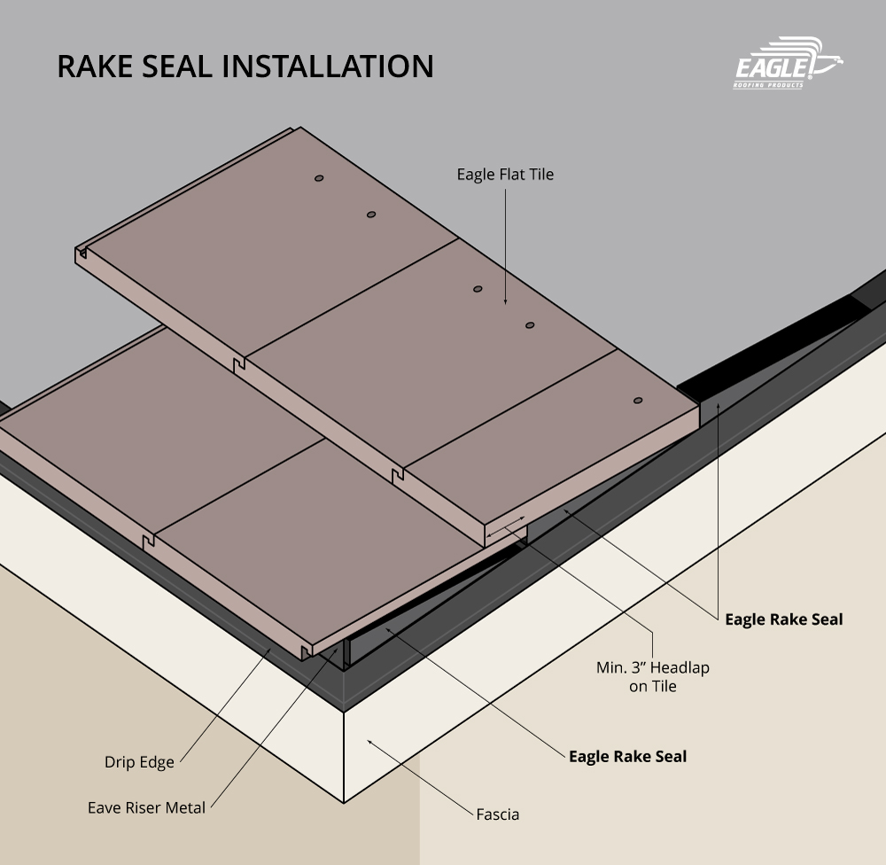 Rake Seal Eagle Roofing