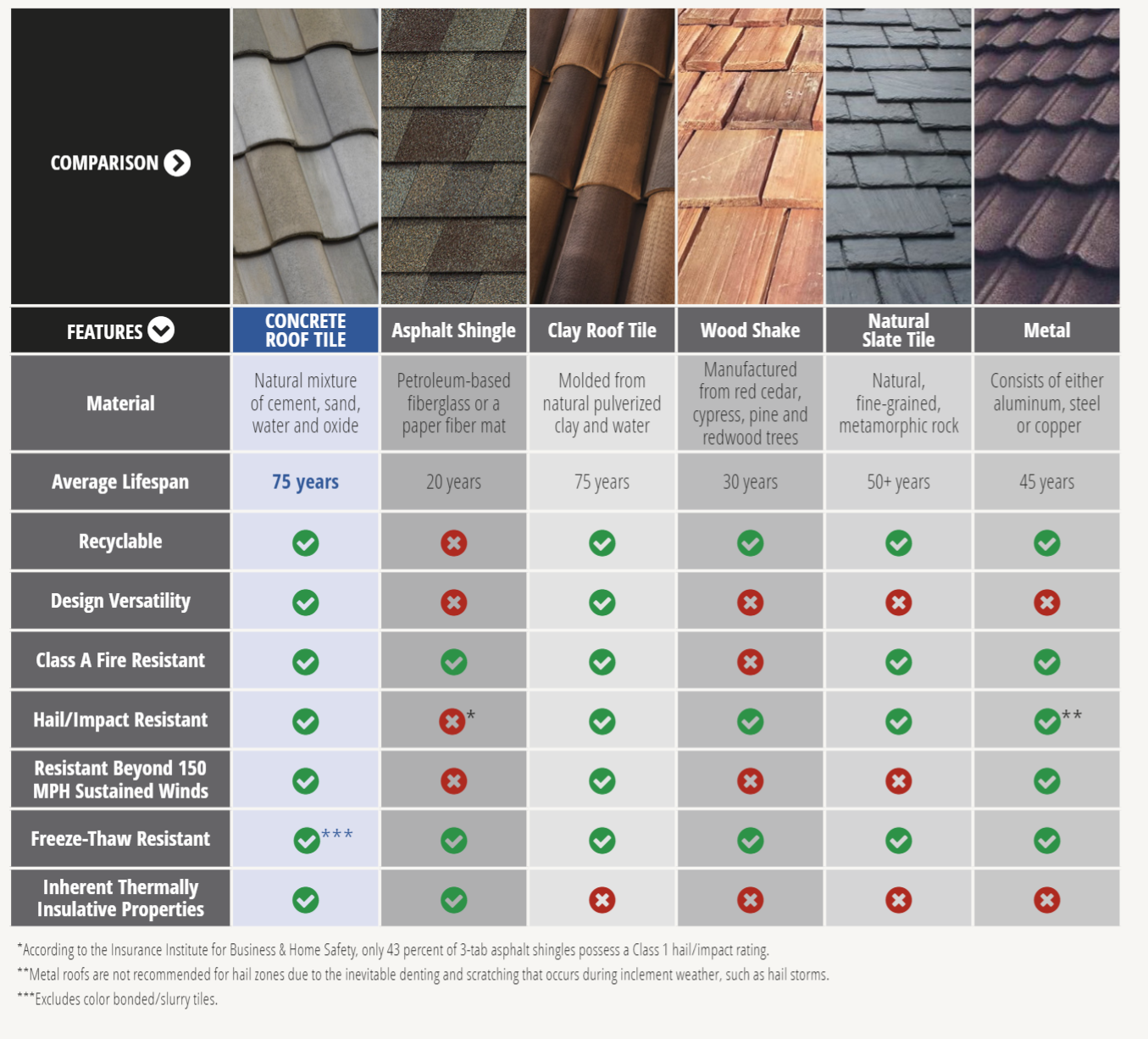 Roofing Shingle Comparison Chart My Xxx Hot Girl 