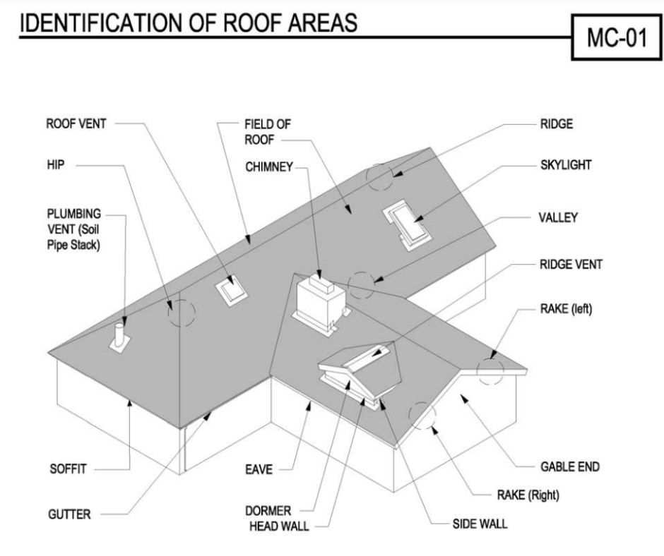 Concrete Roof Tile Specifying Resources for Architects - Eagle Roofing